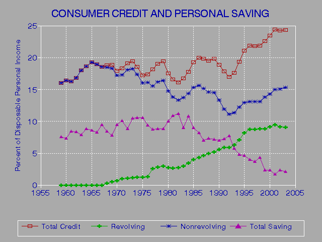 Cice Credit Reports